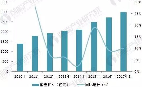 尊龙凯时·(中国)人生就是搏!