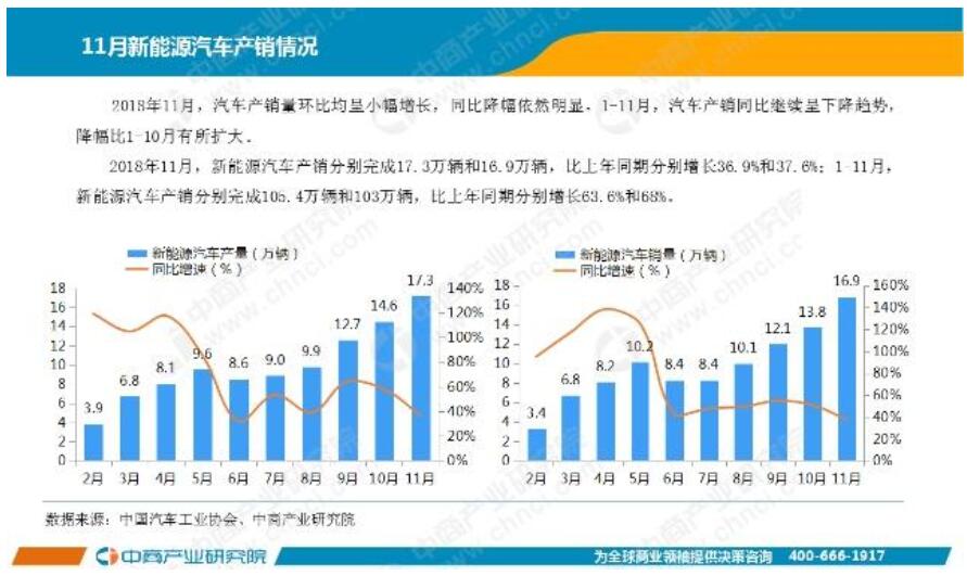 尊龙凯时·(中国)人生就是搏!