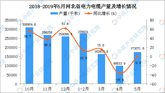 尊龙凯时·(中国)人生就是搏!