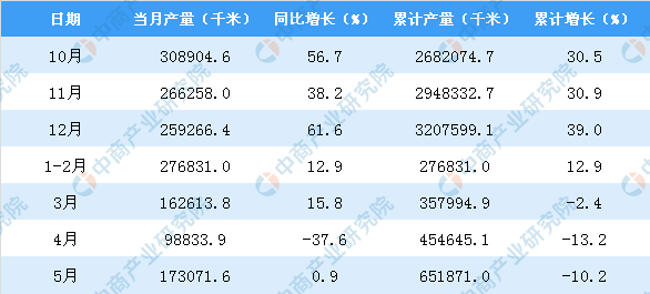 尊龙凯时·(中国)人生就是搏!